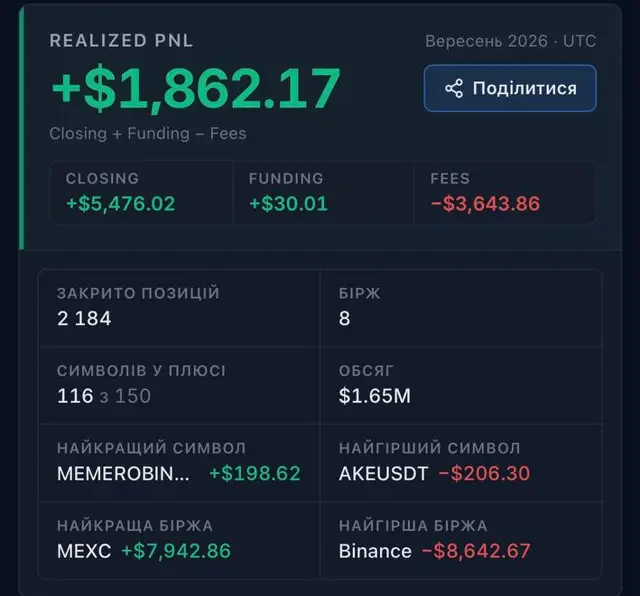 Звіт SpreadTerminal: реалізований PnL за вересень 2026 +$1 862,17