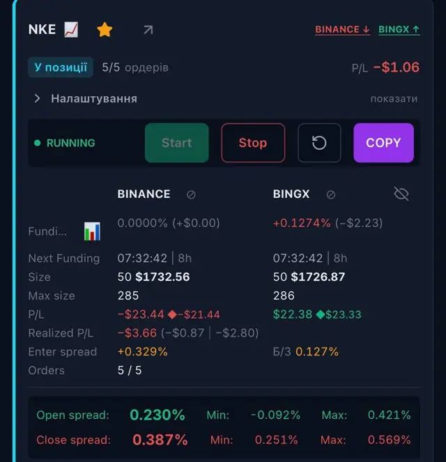 Відкрита арбітражна угода: short на Binance, long на BingX
